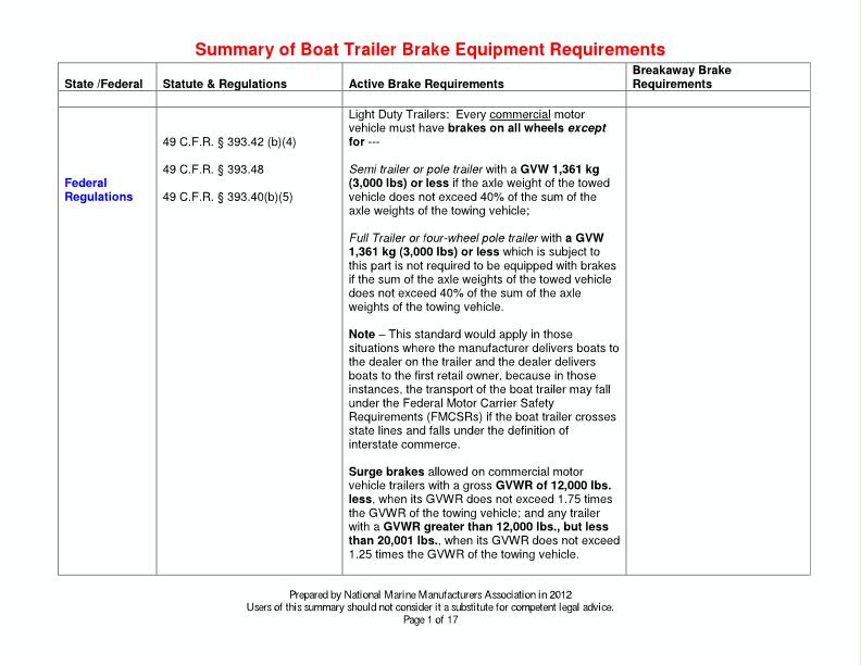 Boat Trailer Brake Equipment Requirements