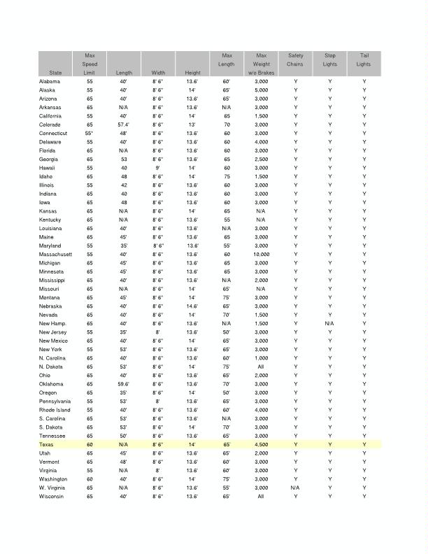 Tow Laws by State