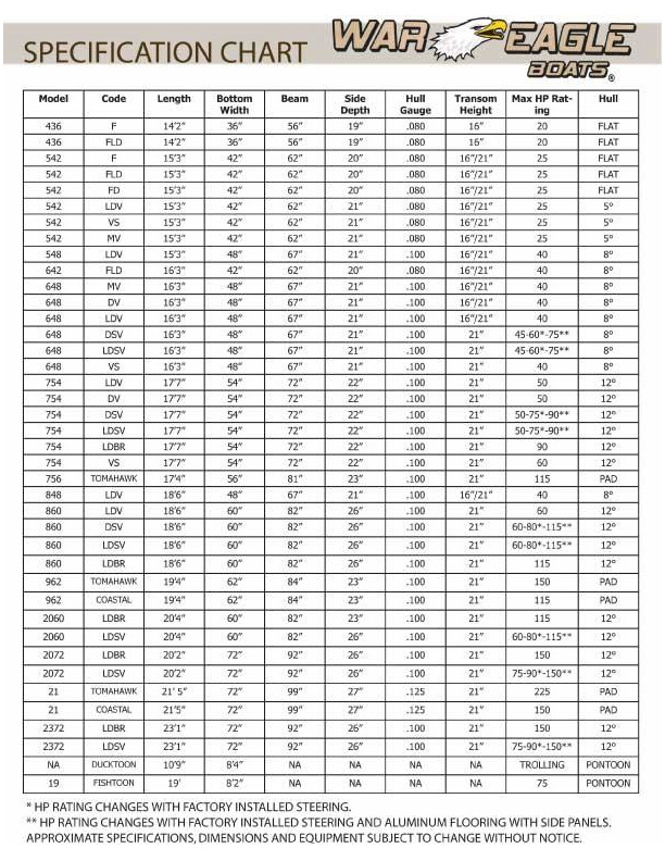 War Eagle Boat Specifications